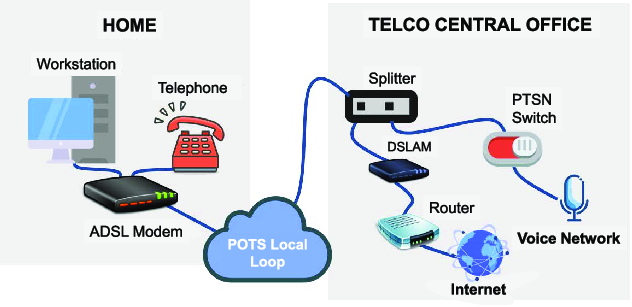 تفاوت مودم adsl و vdsl از نظر فناوری